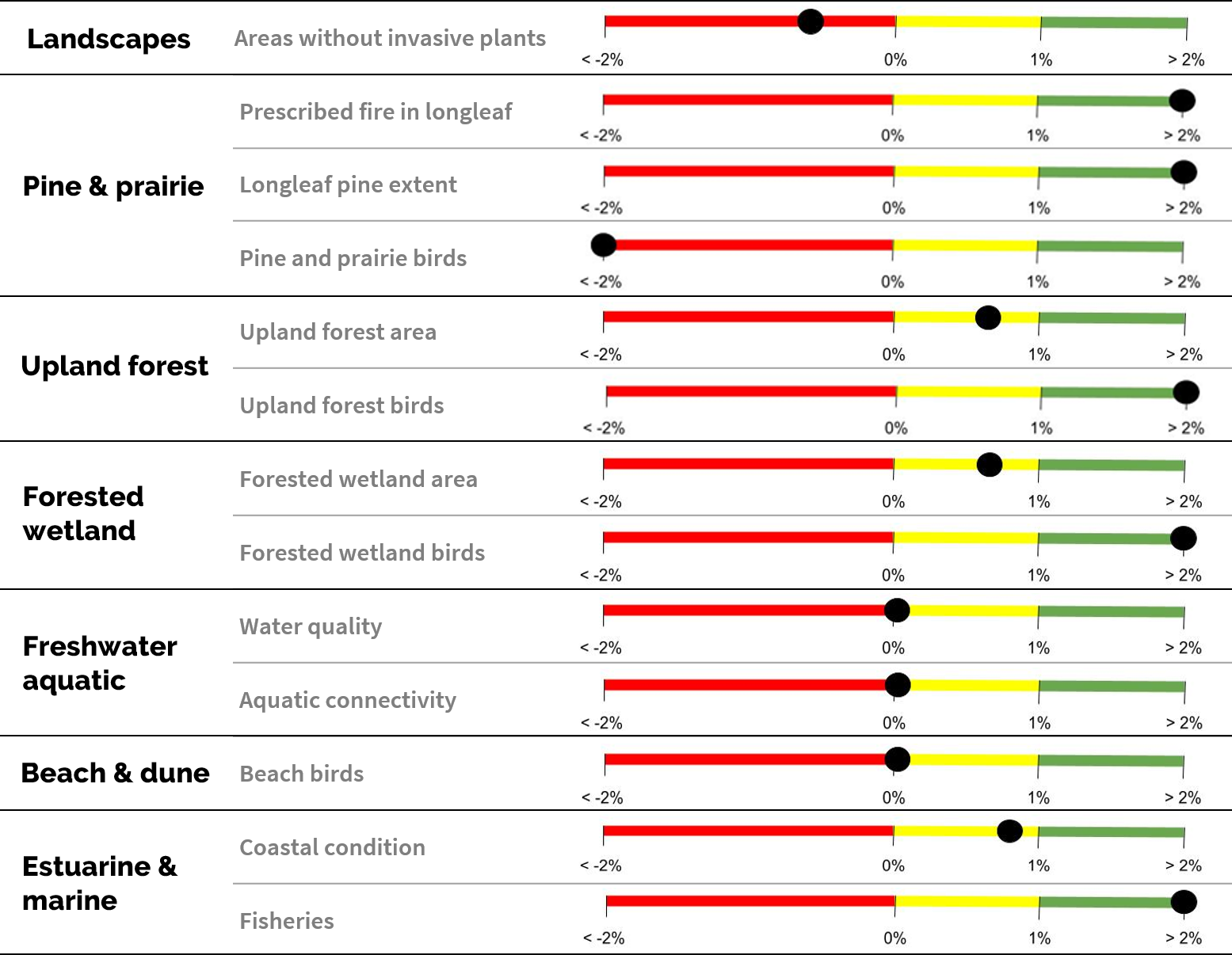 Figure showing scores for each indicator.