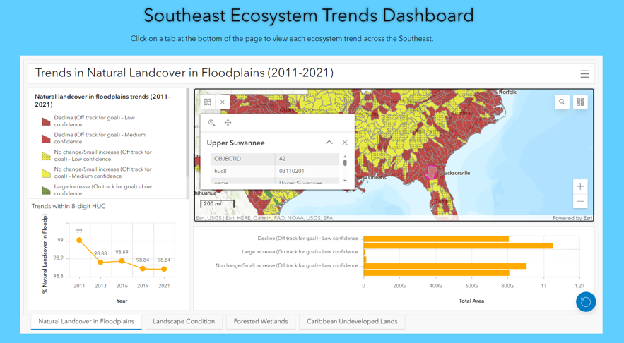 Screenshot of goal report dashboard, coming soon, showing a map of trends in natural landcover in floodplains and several charts