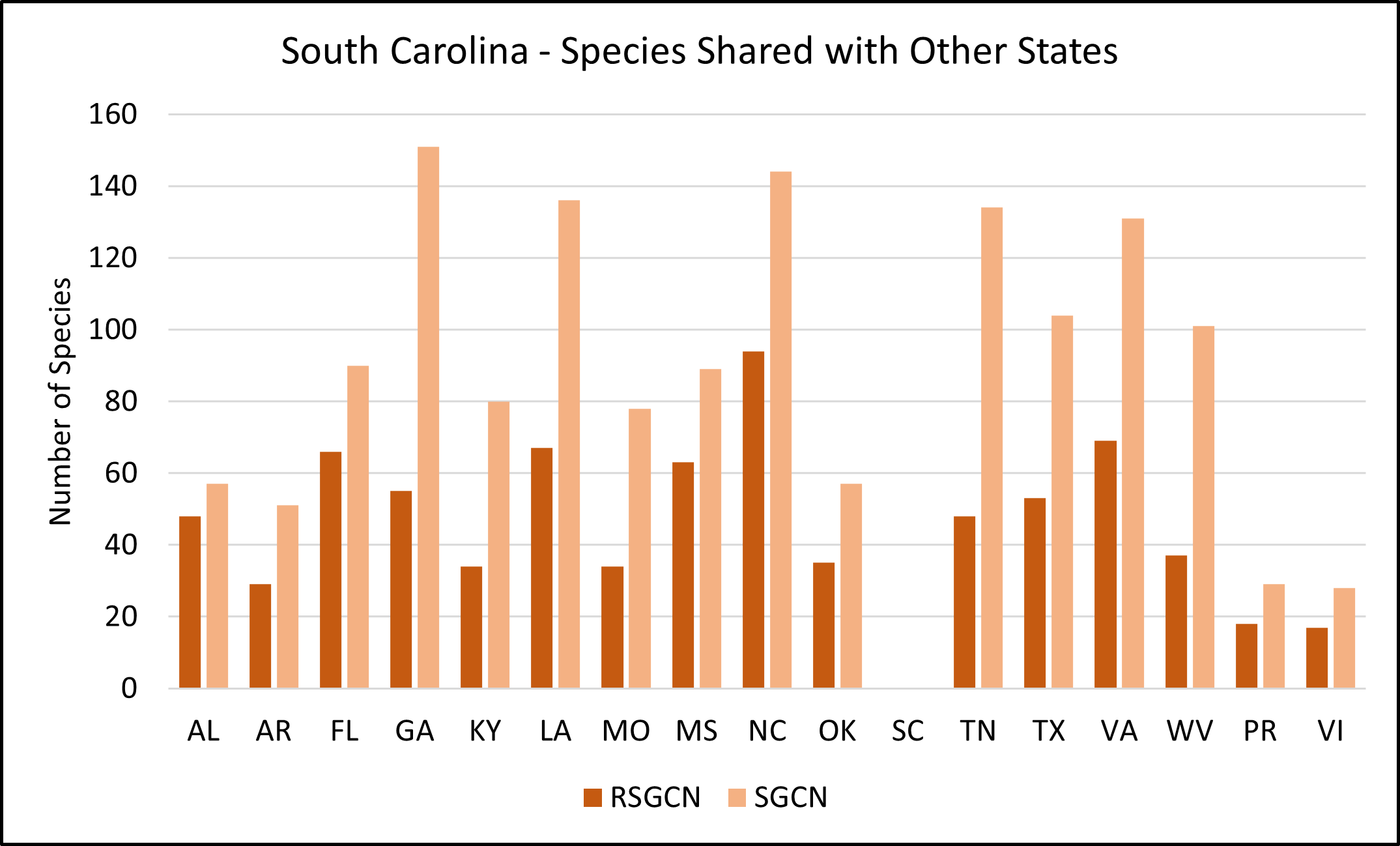 Bar graph