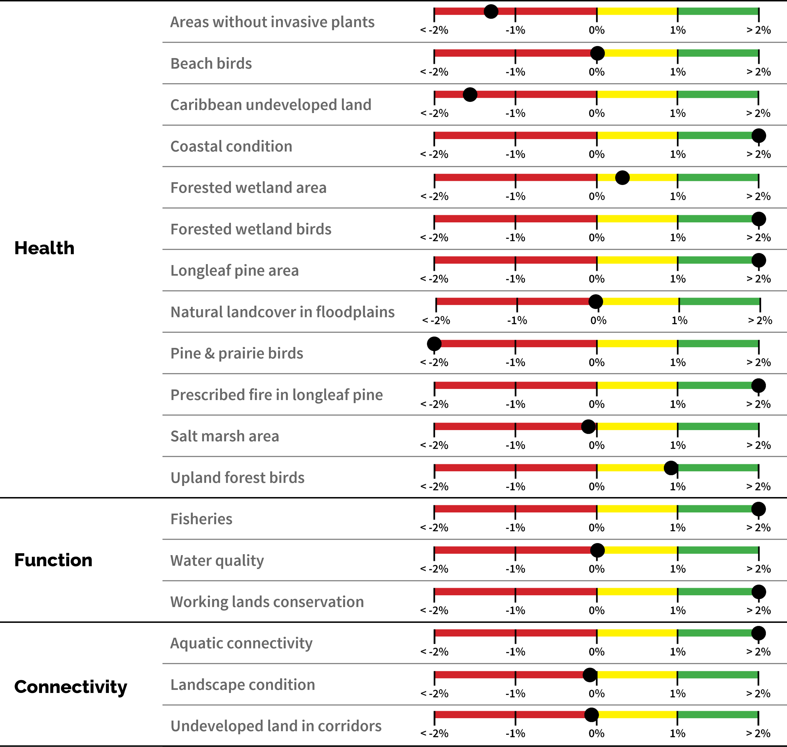 Indicator scores from the report